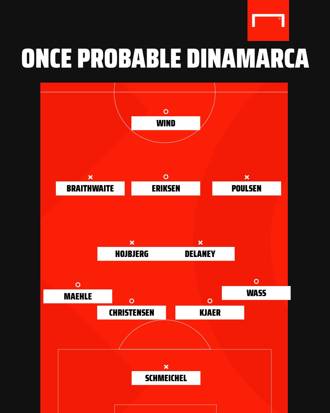 XI Dinamarca Euro 2021