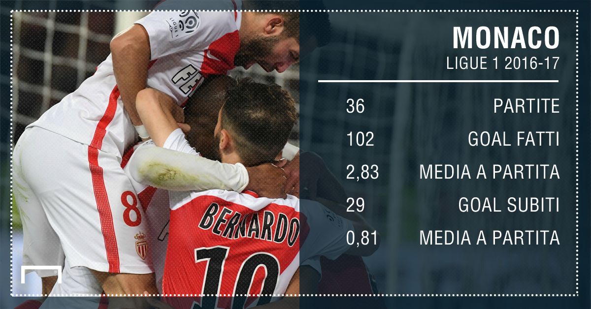 PS Monaco Ligue 1 2016-17