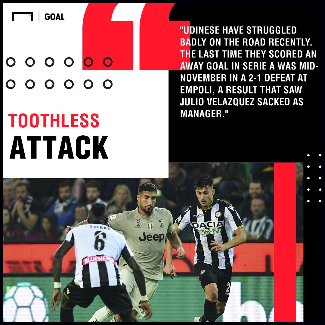 Juventus v Udinese Betting Preview