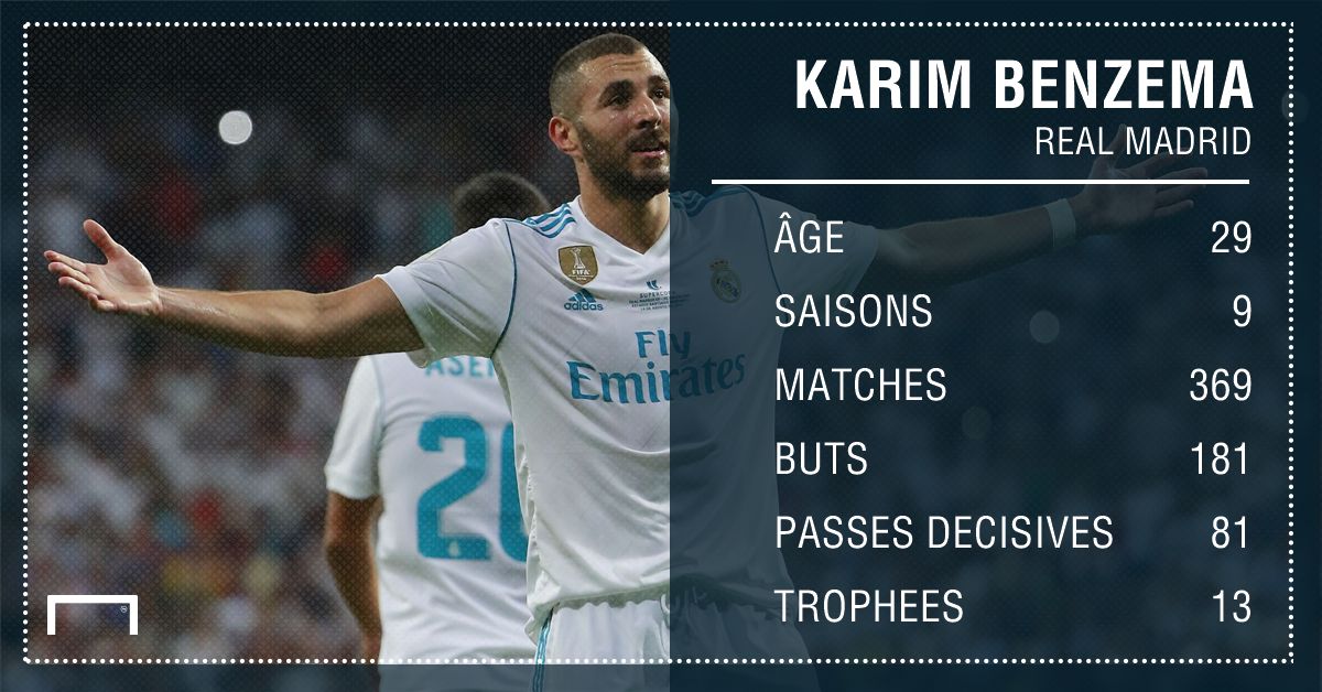 PS benzema real