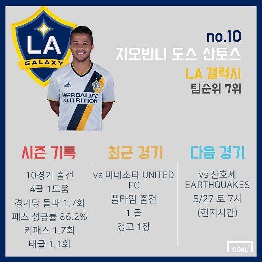 Giovani Dos Santos MLS Stats