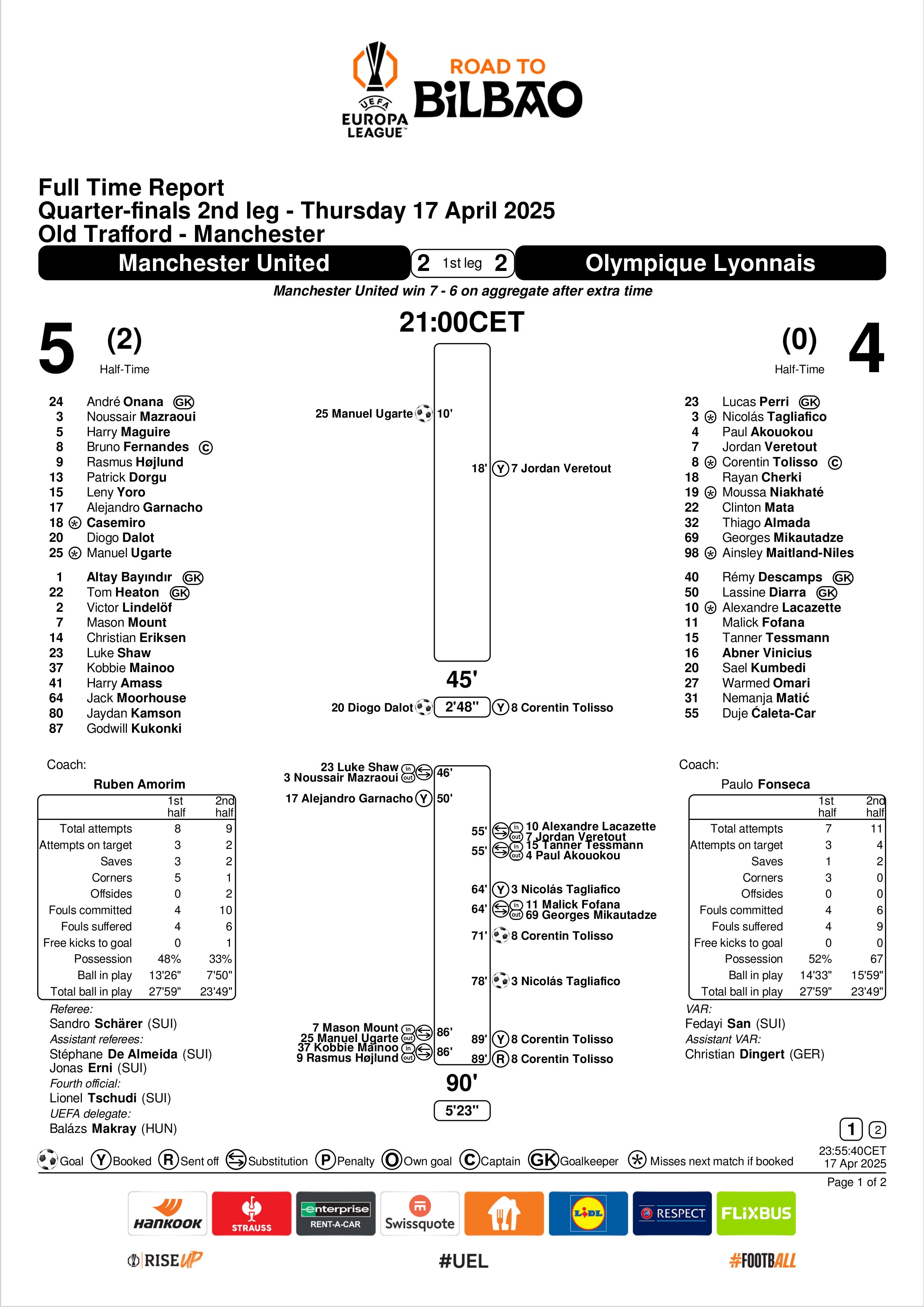 Match Summary Manchester United vs Lyon Europa League 17042025