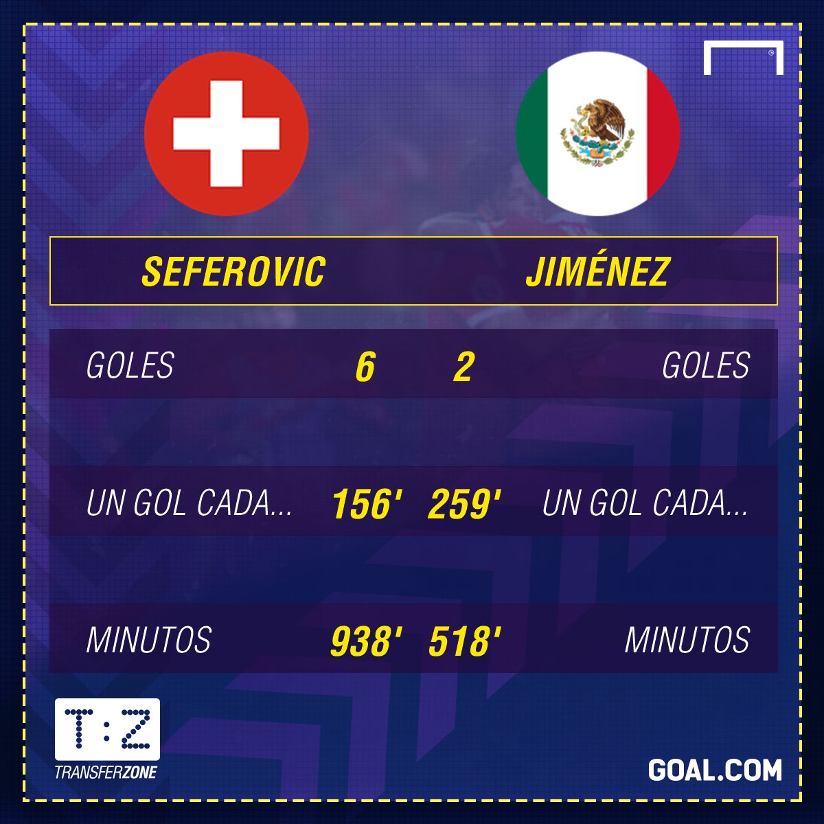 Números Seferovic vs Jiménez
