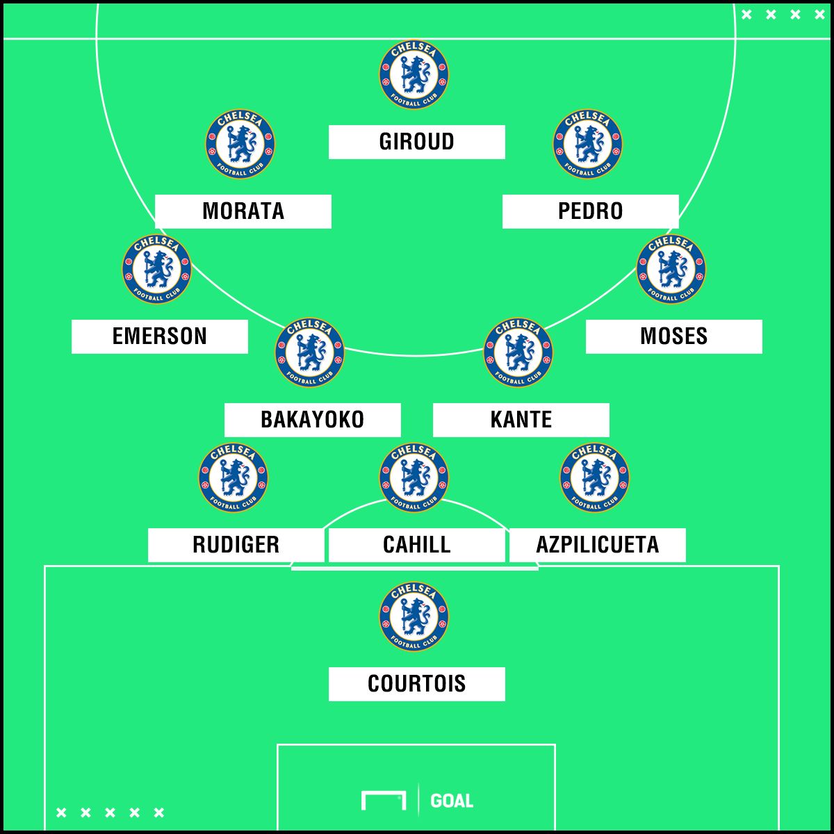 Chelsea team news