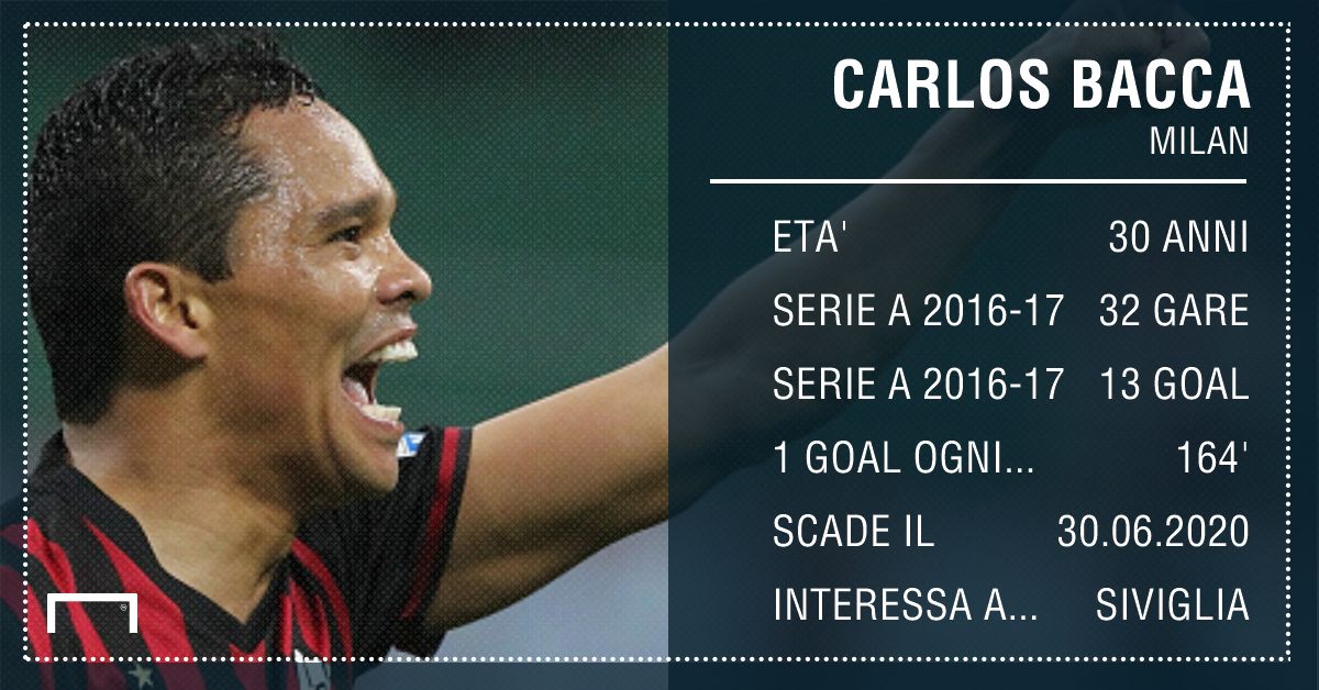 Carlos Bacca PS
