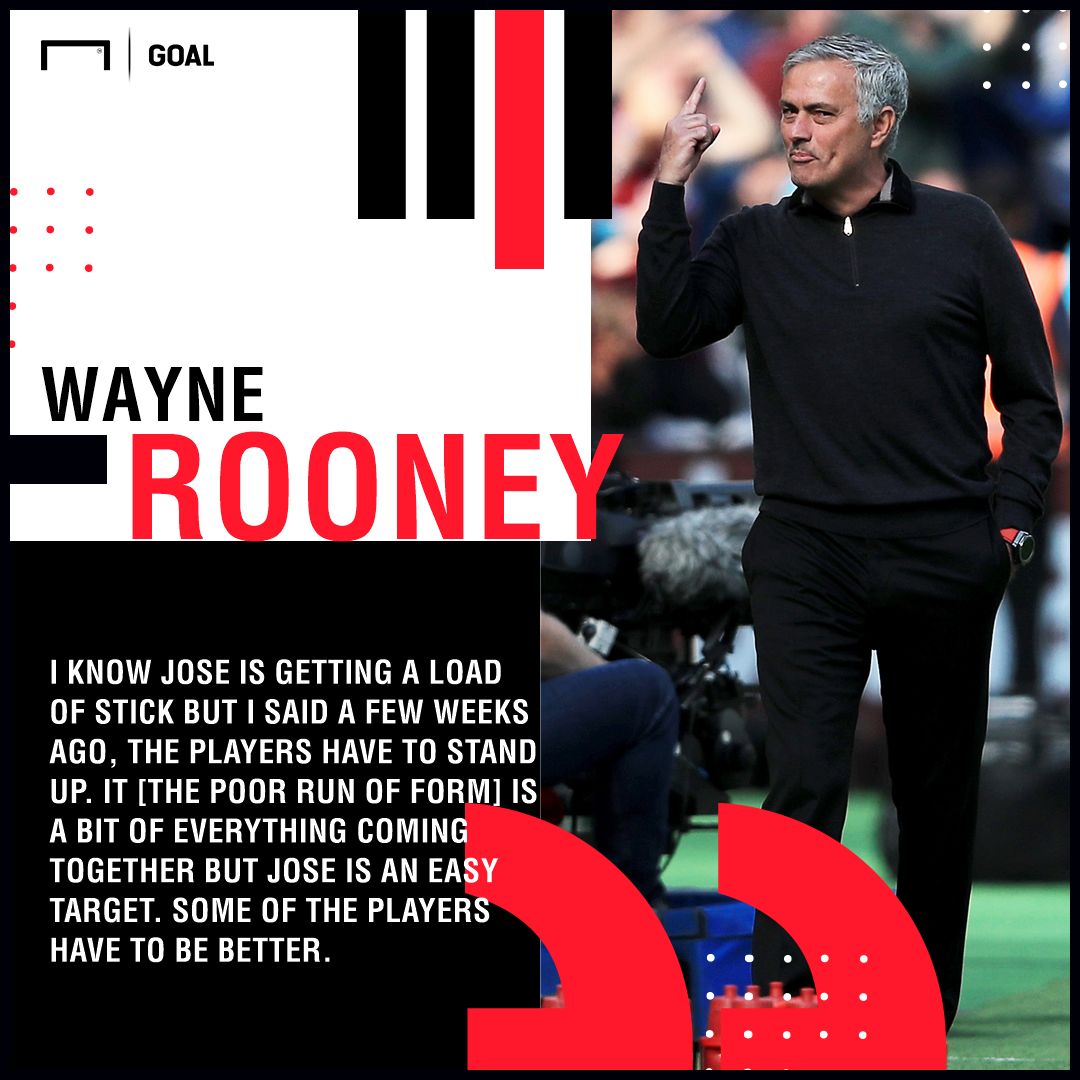 Jose Mourinho easy target Wayne Rooney