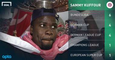 Sammy Kuffour Playing Surface