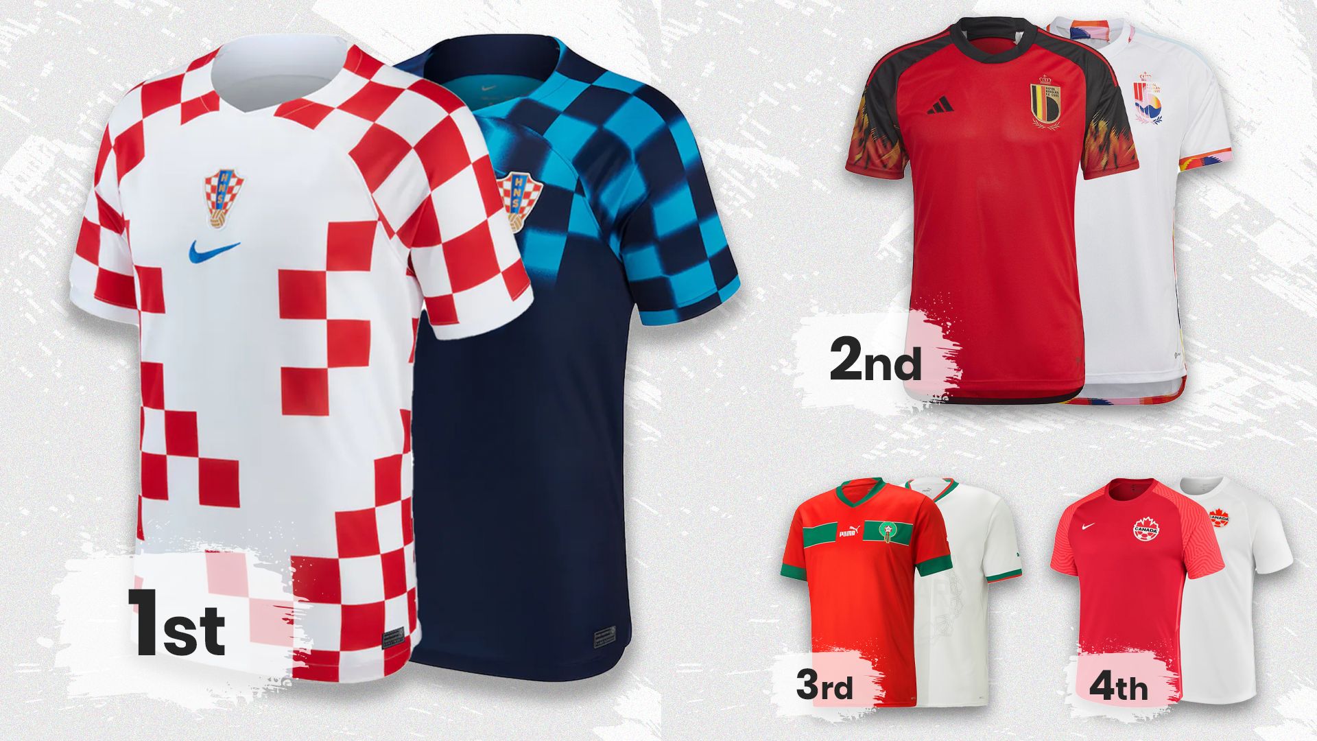 2022 World Cup Kits Ranked - Group F Results
