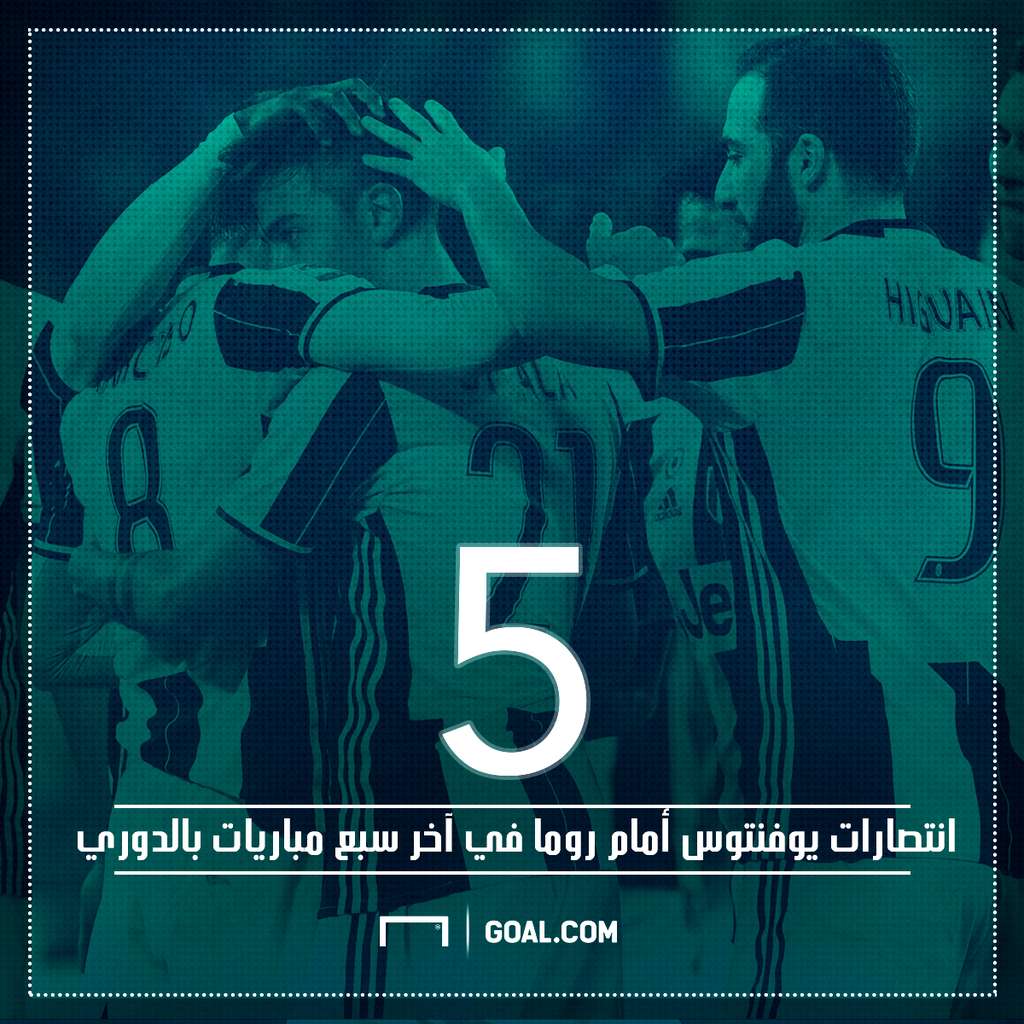 roma juventus 14052017