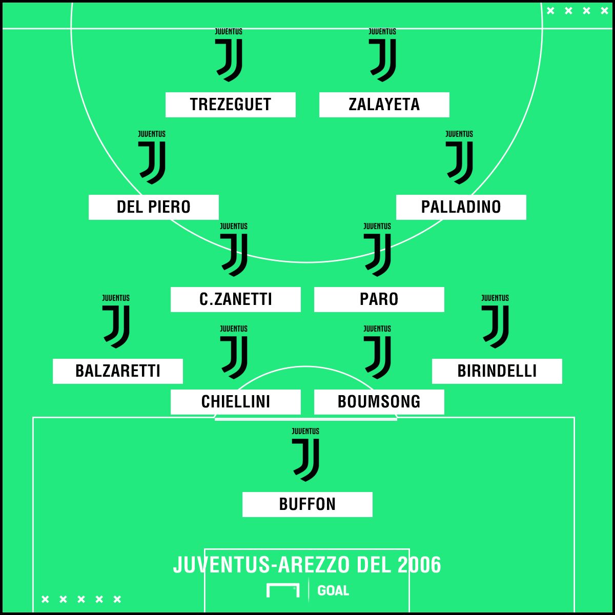 Juventus-Arezzo 2006