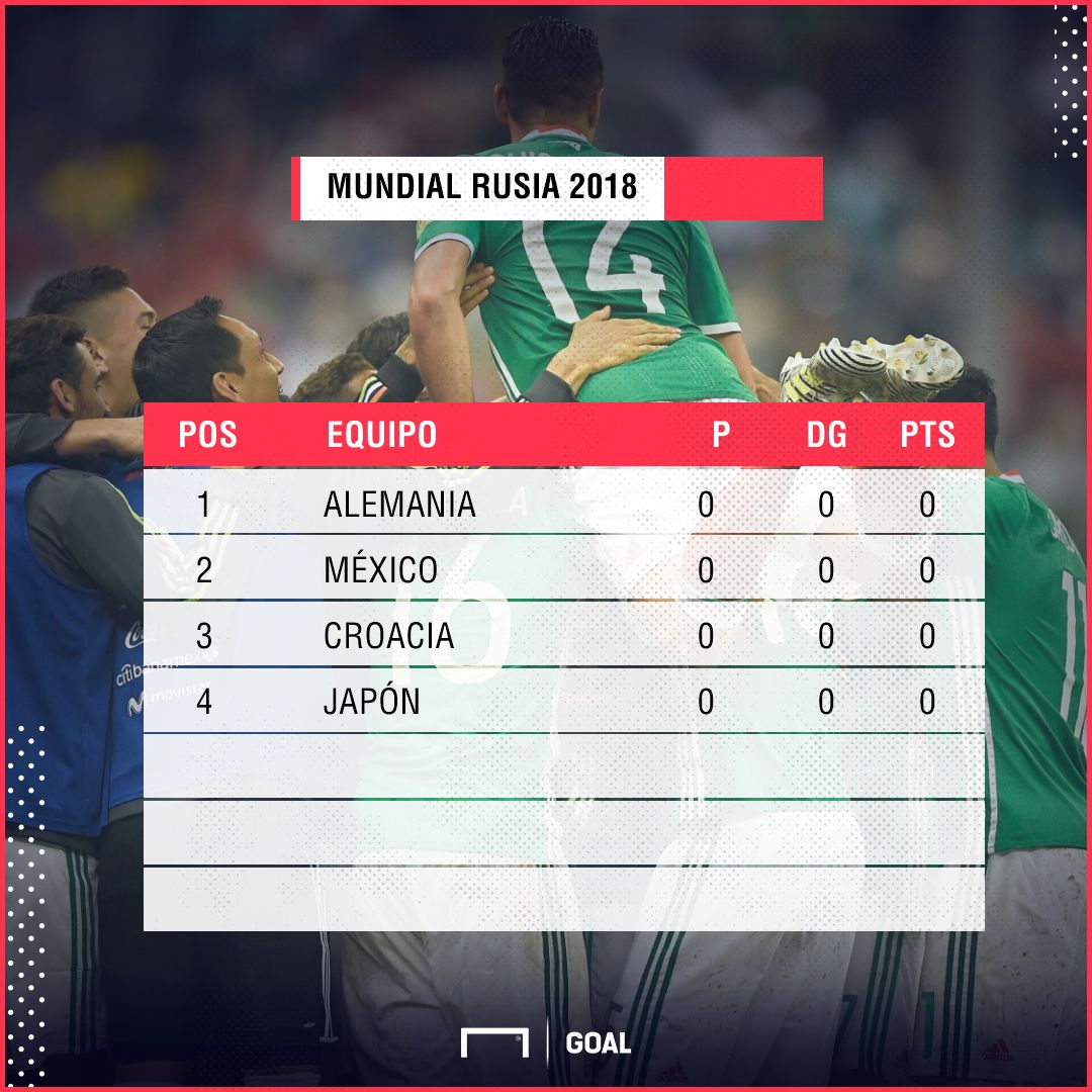 Grupo México Rusia 2018