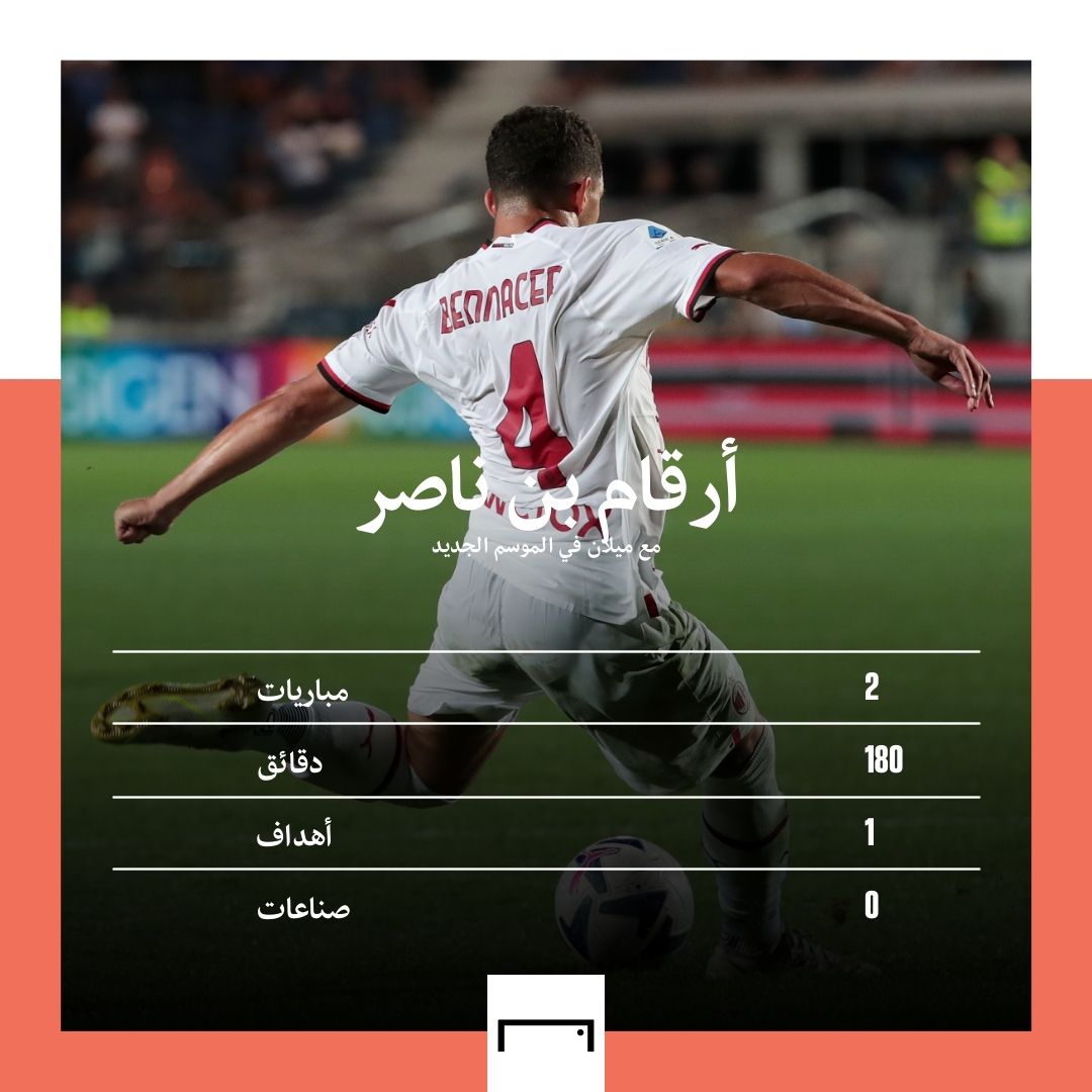 Bennacer GFX embed only