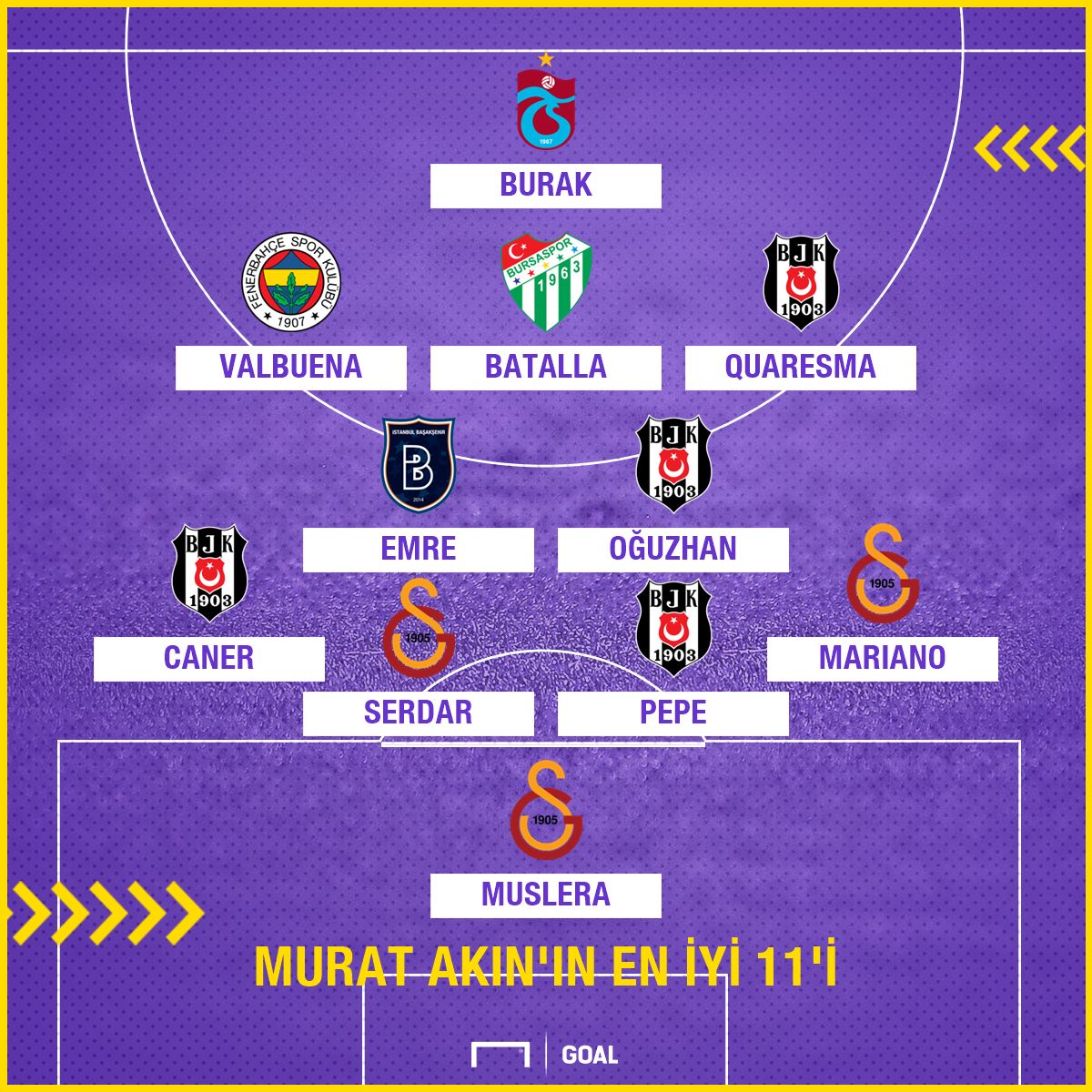 Murat Akın'ın en iyi Süper Lig 11'i