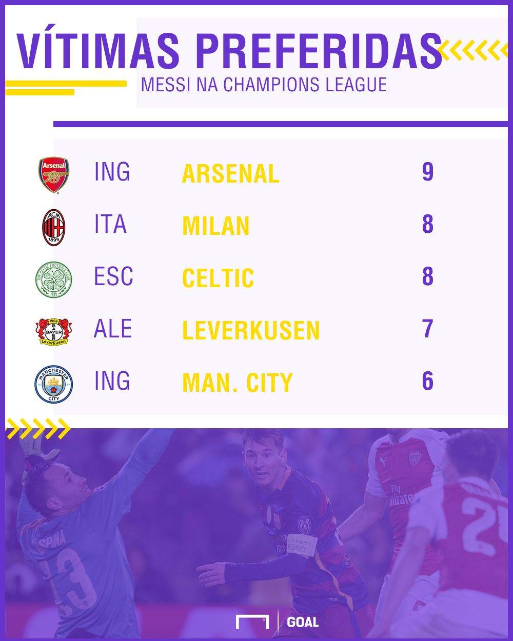 PS Messi gols Champions 140318 vitimas