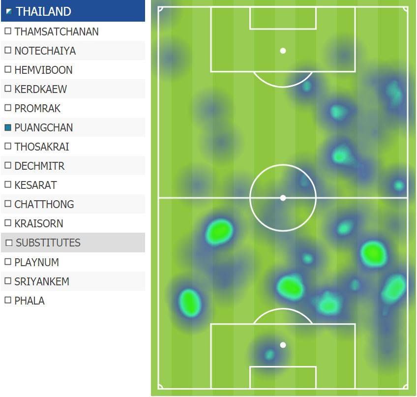 Thitipan Heat map