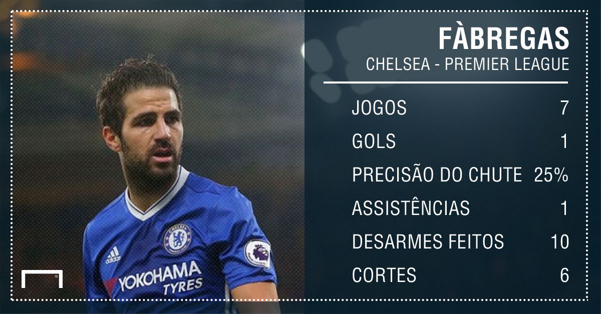 PS Fabregas