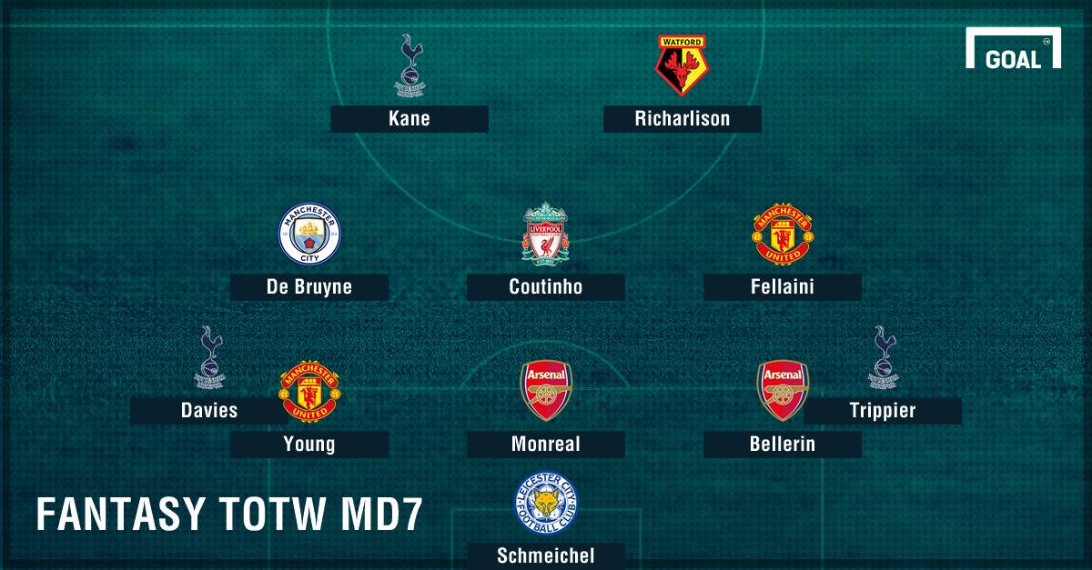 GFX FANTASY TOTW MD7