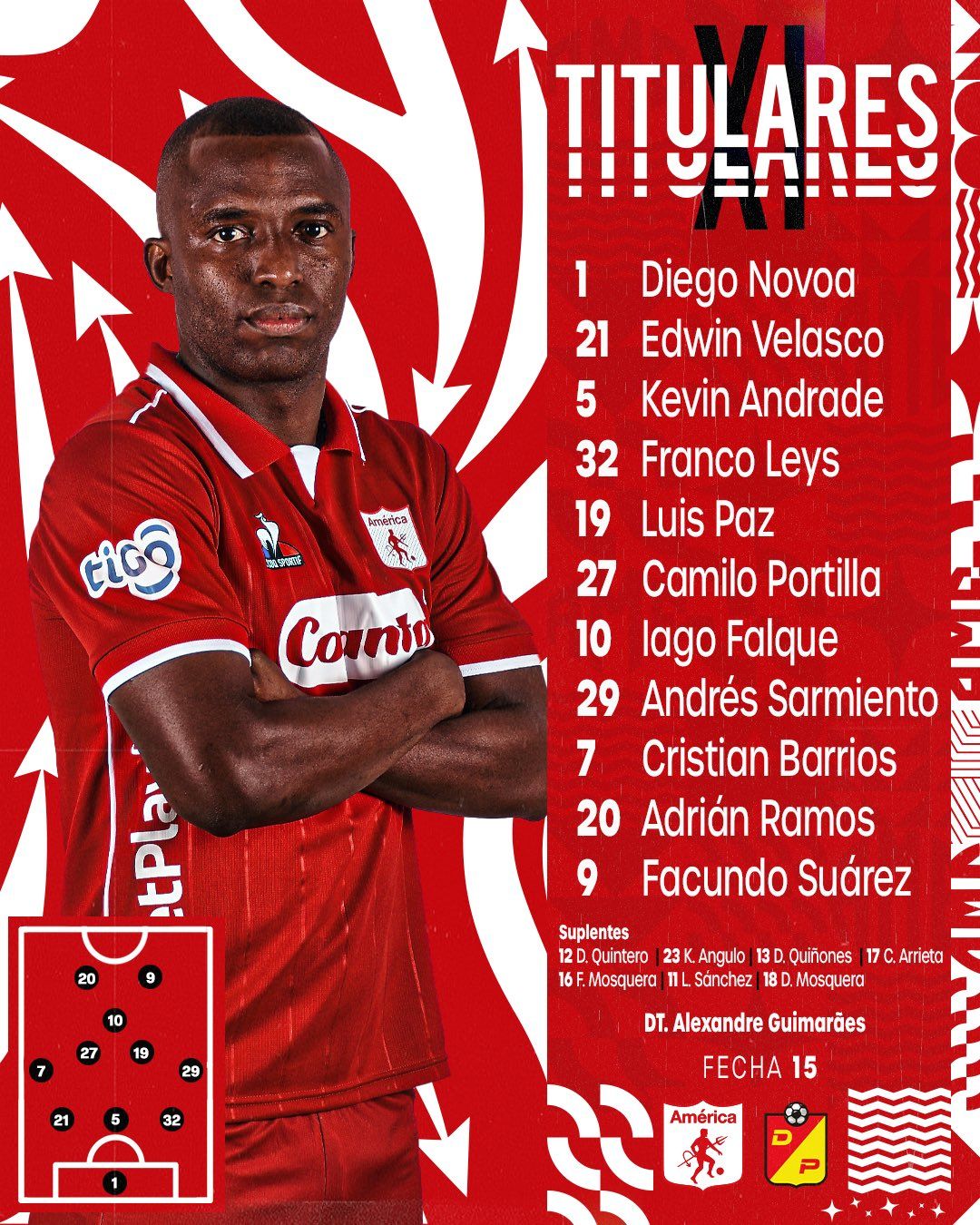 Nómina América Pereira Liga BetPlay 2023 I