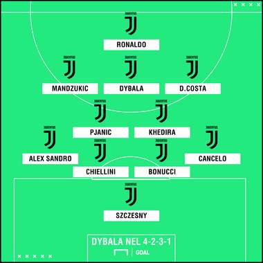 Dybala modulo Juventus