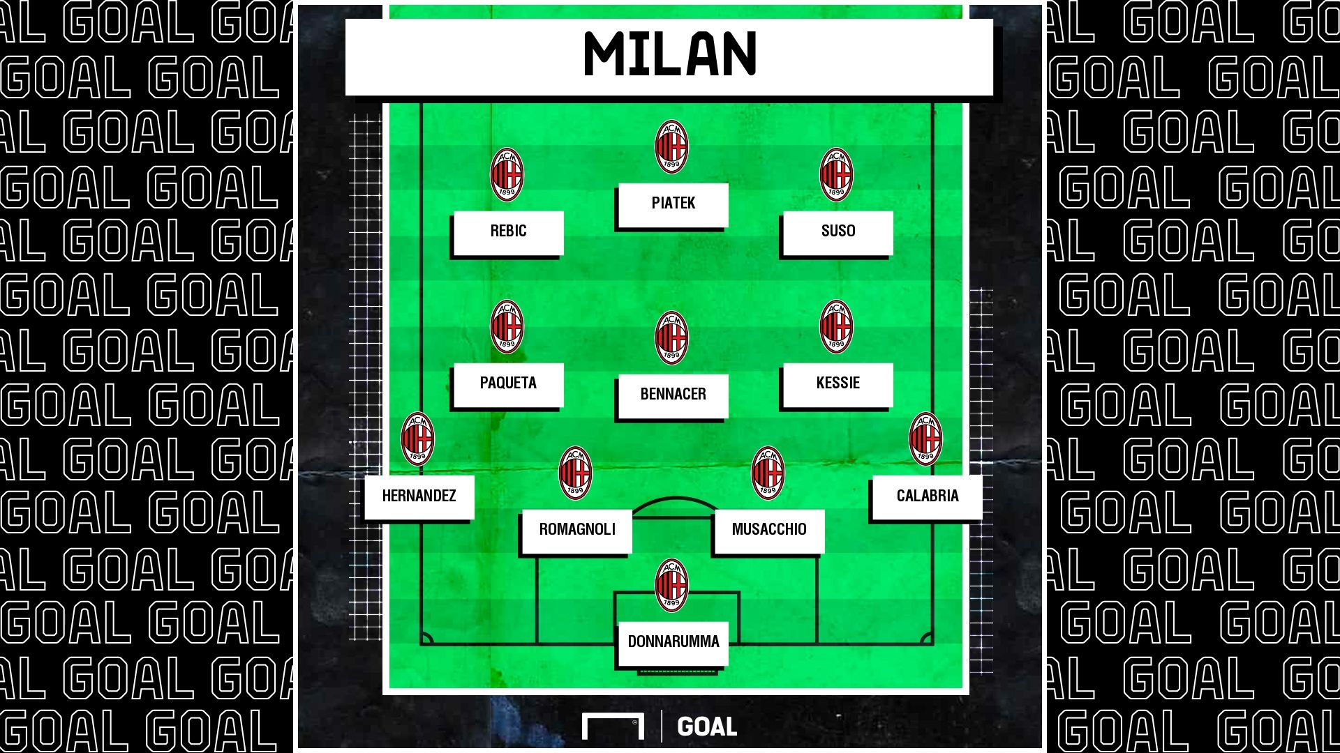 formazione milan