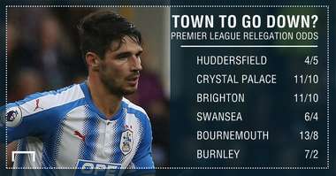 Premier League relegation graphic