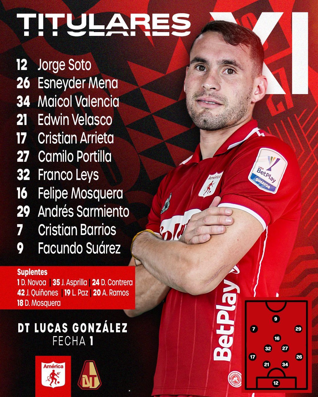 Nómina América de Cali Fecha 1 Liga BetPlay 2023 II