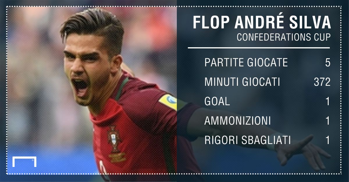 Flop André Silva