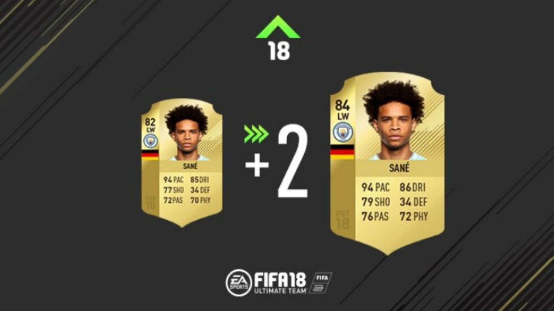 FIFA 18 Ultimate Team Upgrade