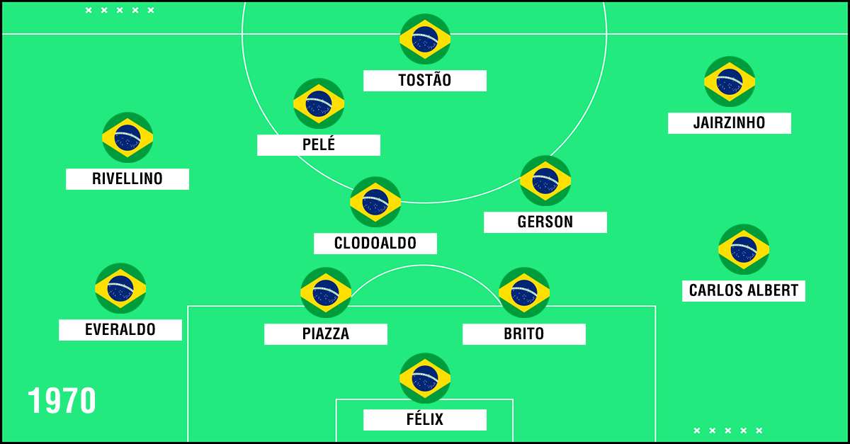 GFX Seleção Brasil 1970