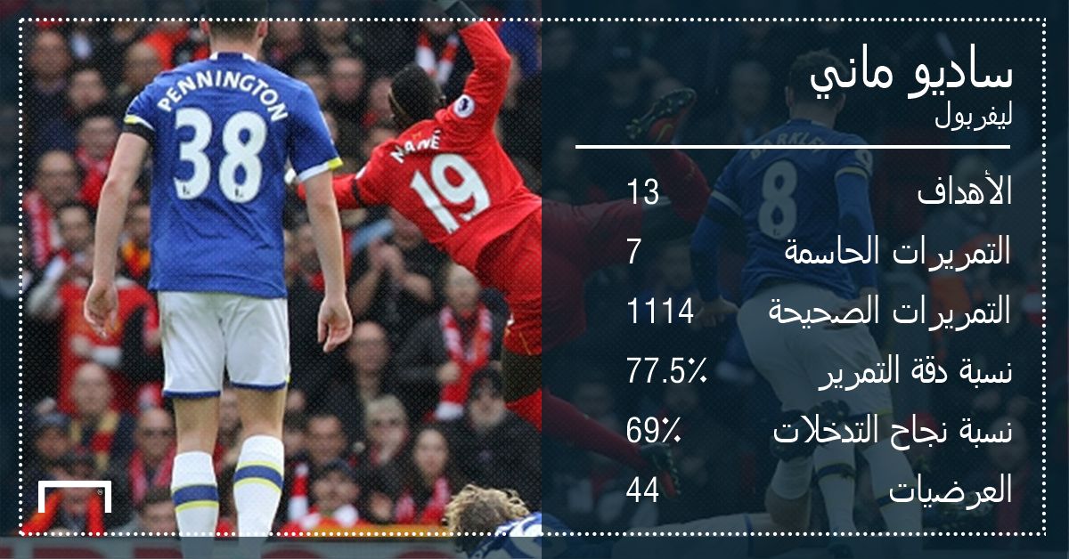 احصائيات ماني