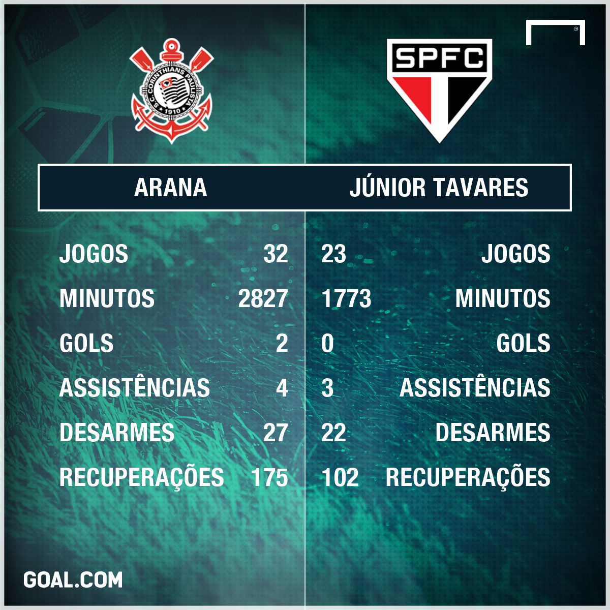 GFX Arana Junior Tavares 27 11 2017