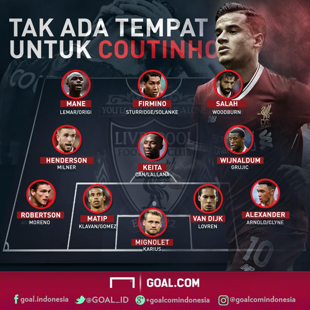 GFXID - Tak Ada Tempat Untuk Coutinho
