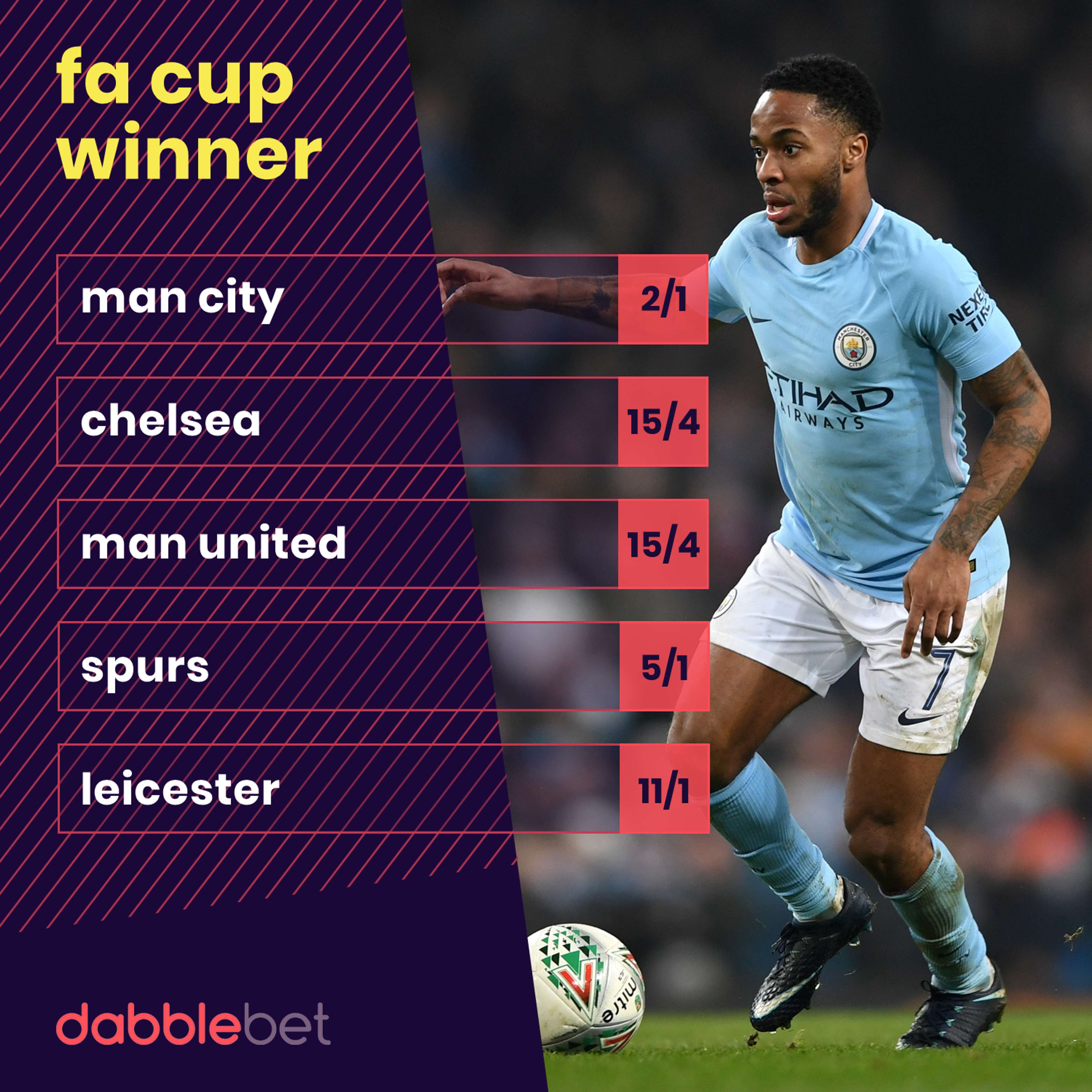 FA Cup odds 07-02 graphic