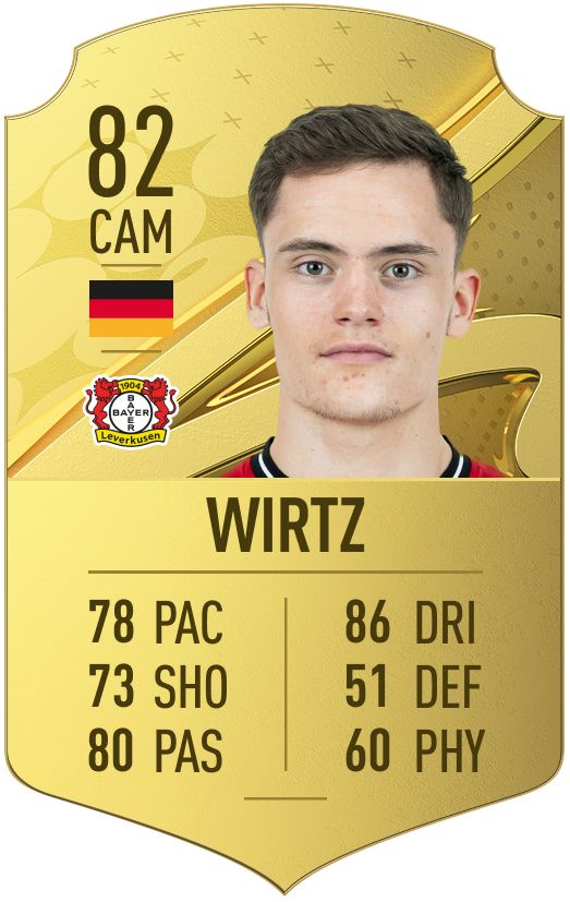 Wirtz