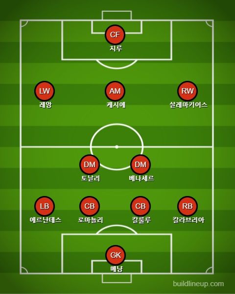 밀란 선발 라인업 vs 인테르