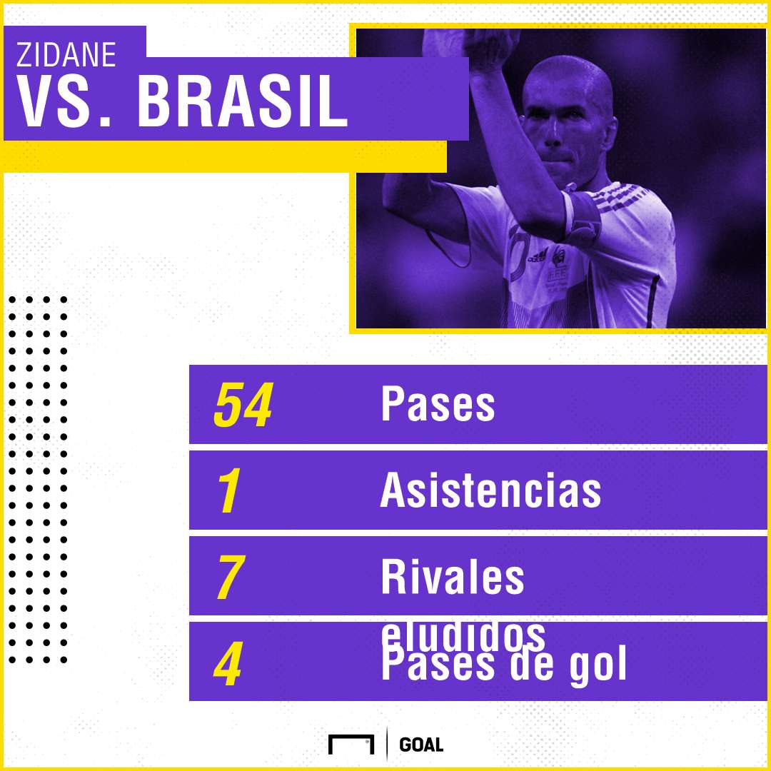 Zidane estadisticas Francia Brasil Cuartos de Final Mundial Alemania 2006