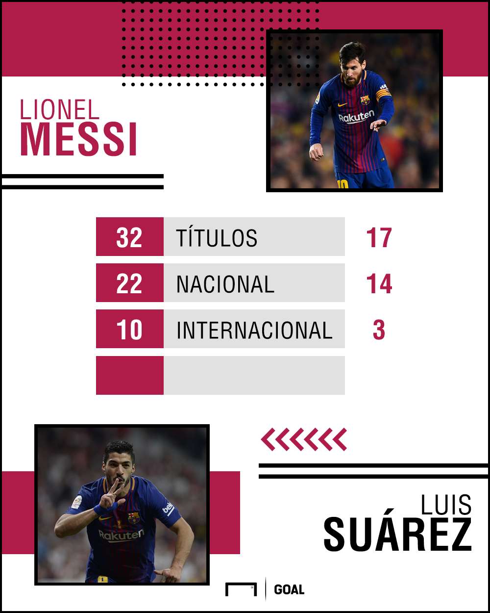 GFX Titulos Messi Suarez