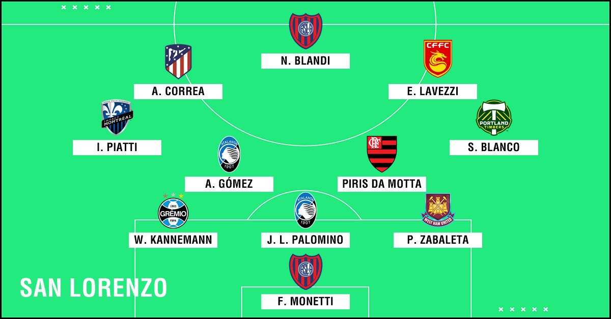 GFX Formacion San Lorenzo con Extranjeros