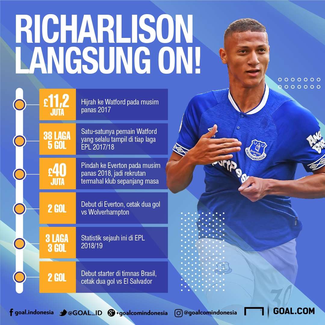 GFX Richarlison - Everton