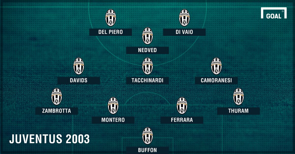 Juve 2003