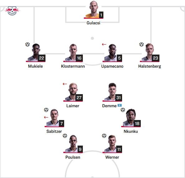RB Leipzig Starting vs Mainz