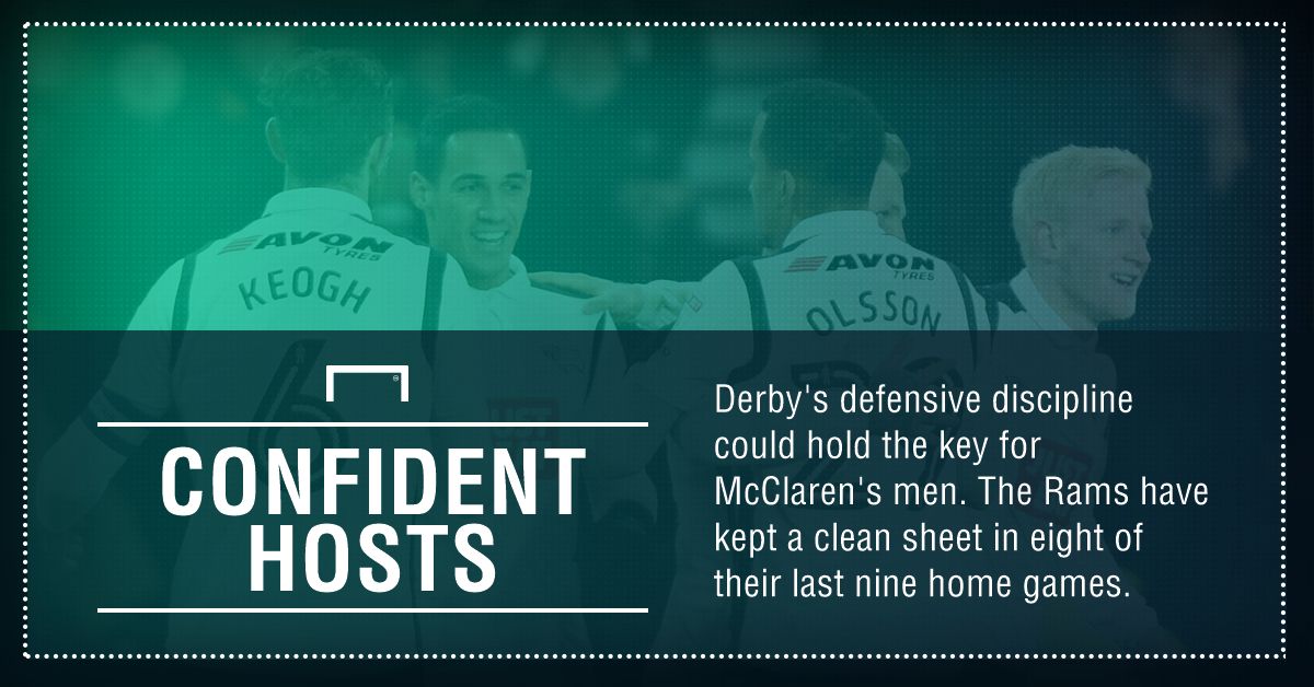 GFX FACT DERBY V LEICESTER