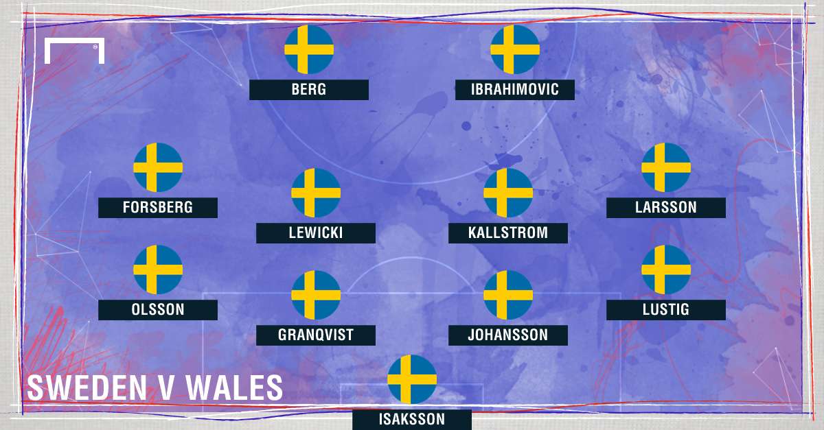 GFX INFO Sweden XI v Wales