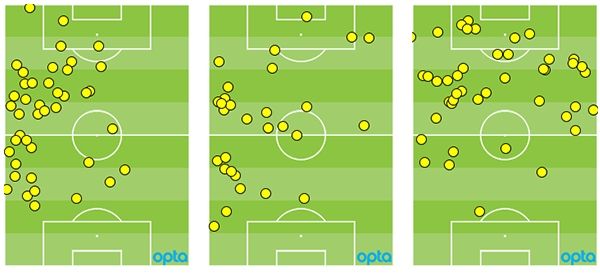 Martin Terrier Goal Opta