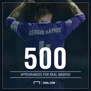 GFX Ramos Madrid appearances