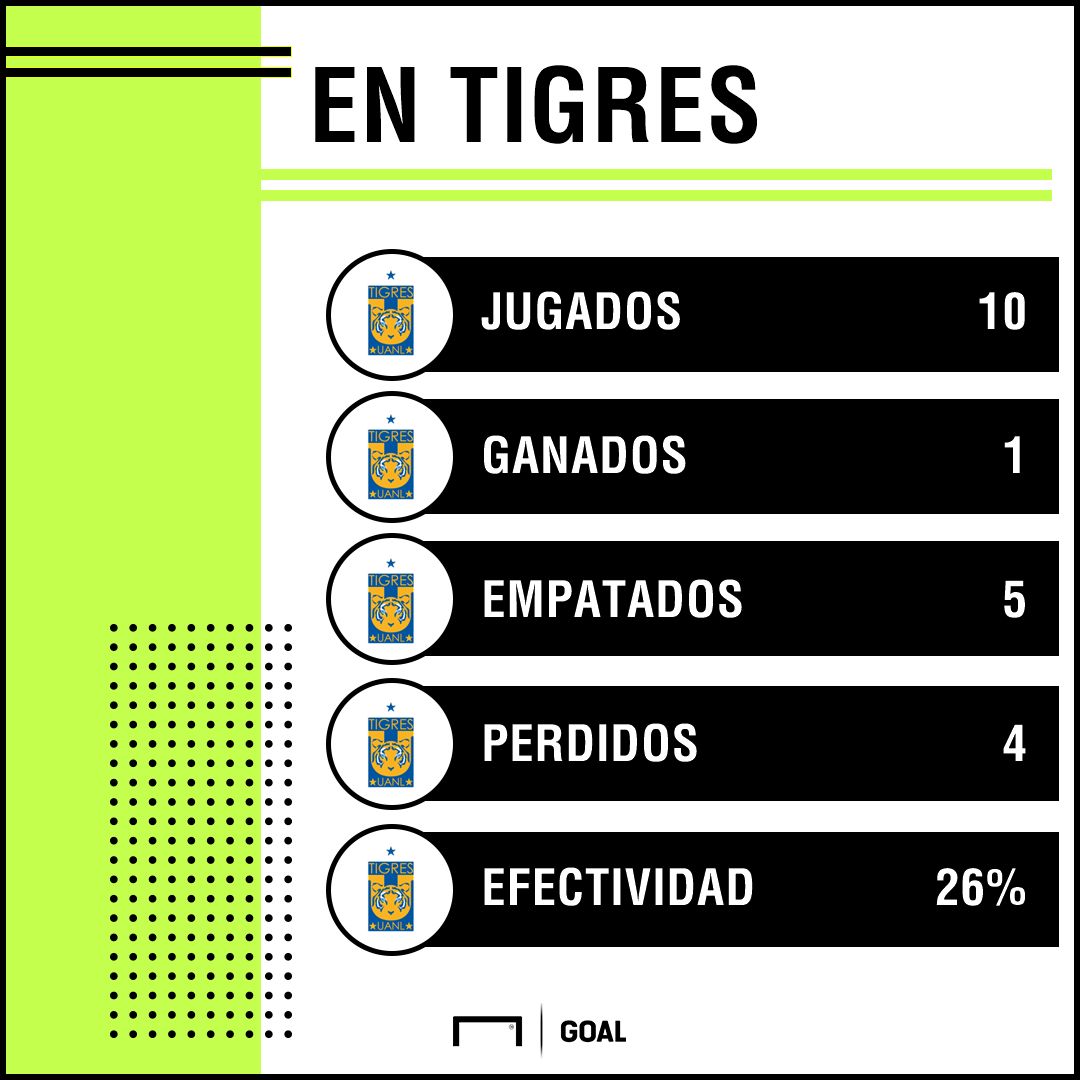 Pekerman estadisticas Tigres