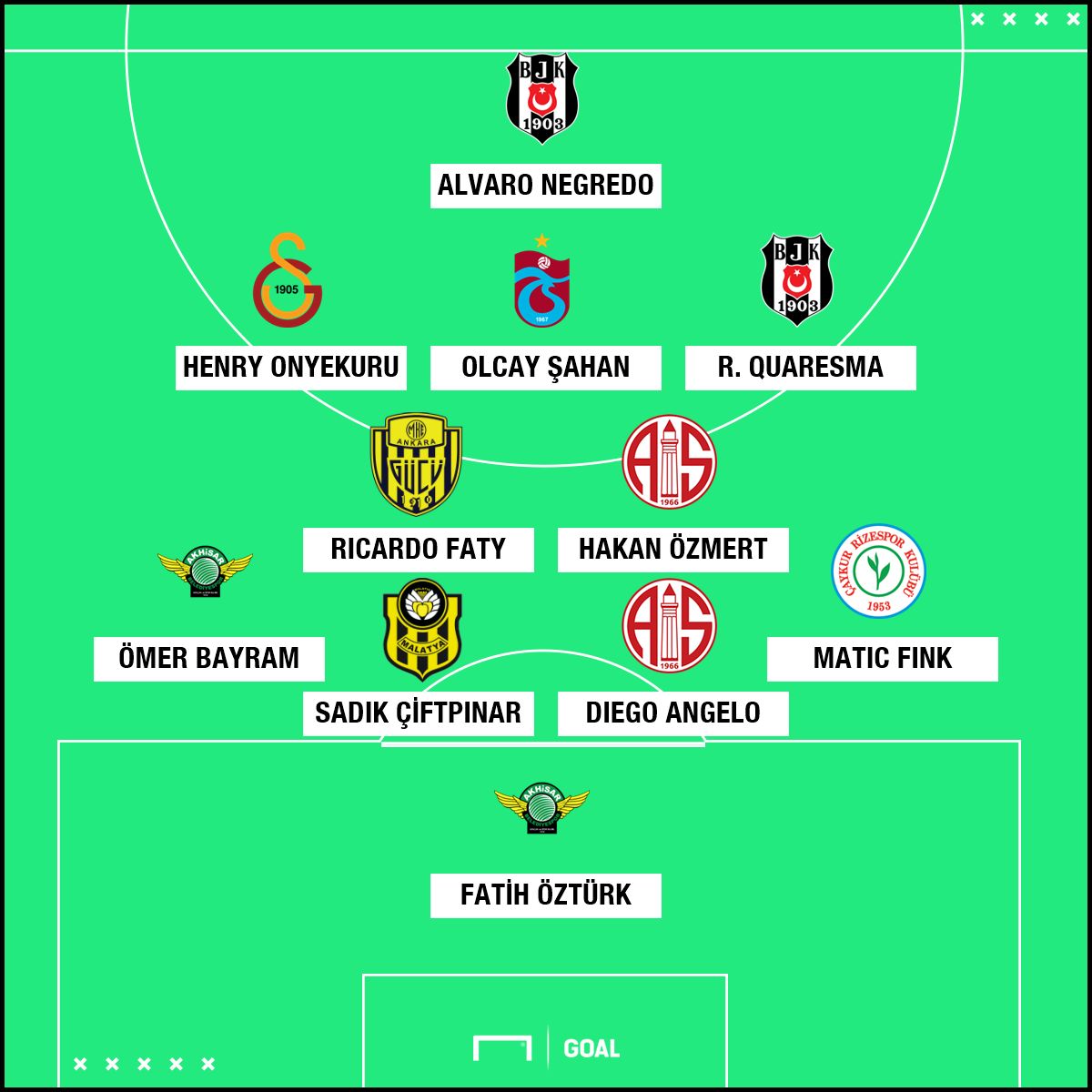 2. hafta en iyi 11