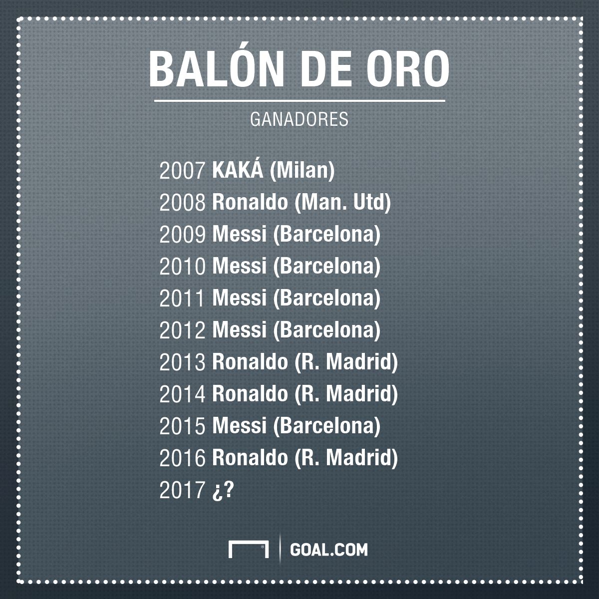 GFX Balon De Oro