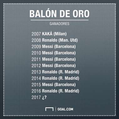 GFX Balon De Oro