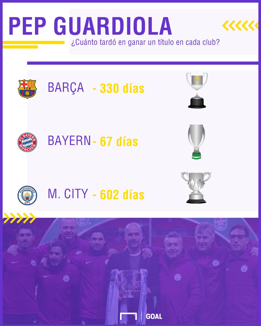 TITULOS GUARDIOLA DÍAS